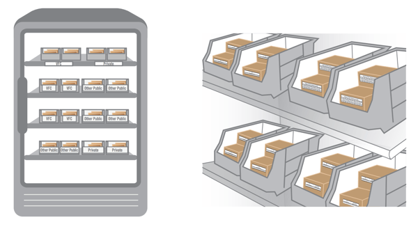 What is a Purpose-built Vaccine Storage Unit?